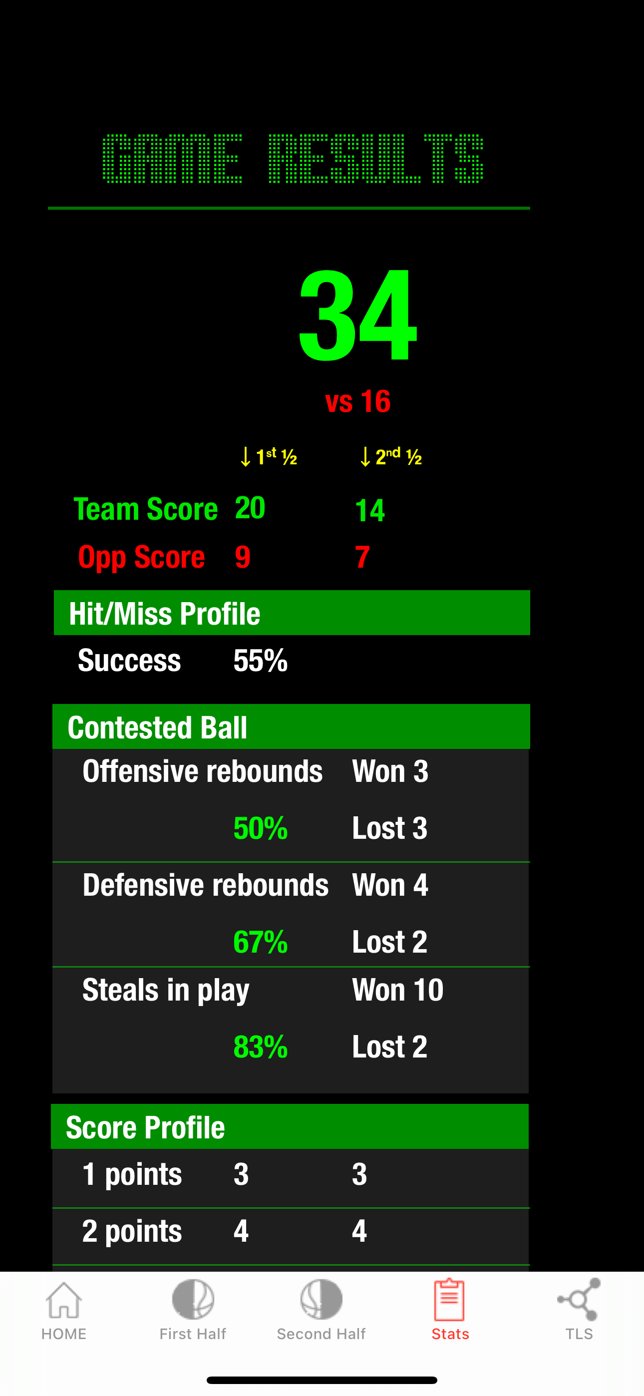 Basketball Stats