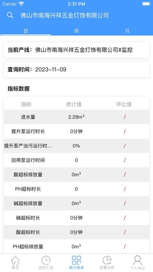 #4. 柯内特猫头鹰 (iOS) Podle: Guangdong Create Environ & Tech Co., Ltd
