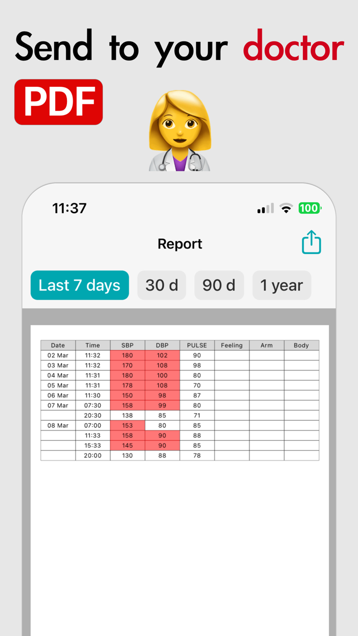 KeepBPblood pressure app