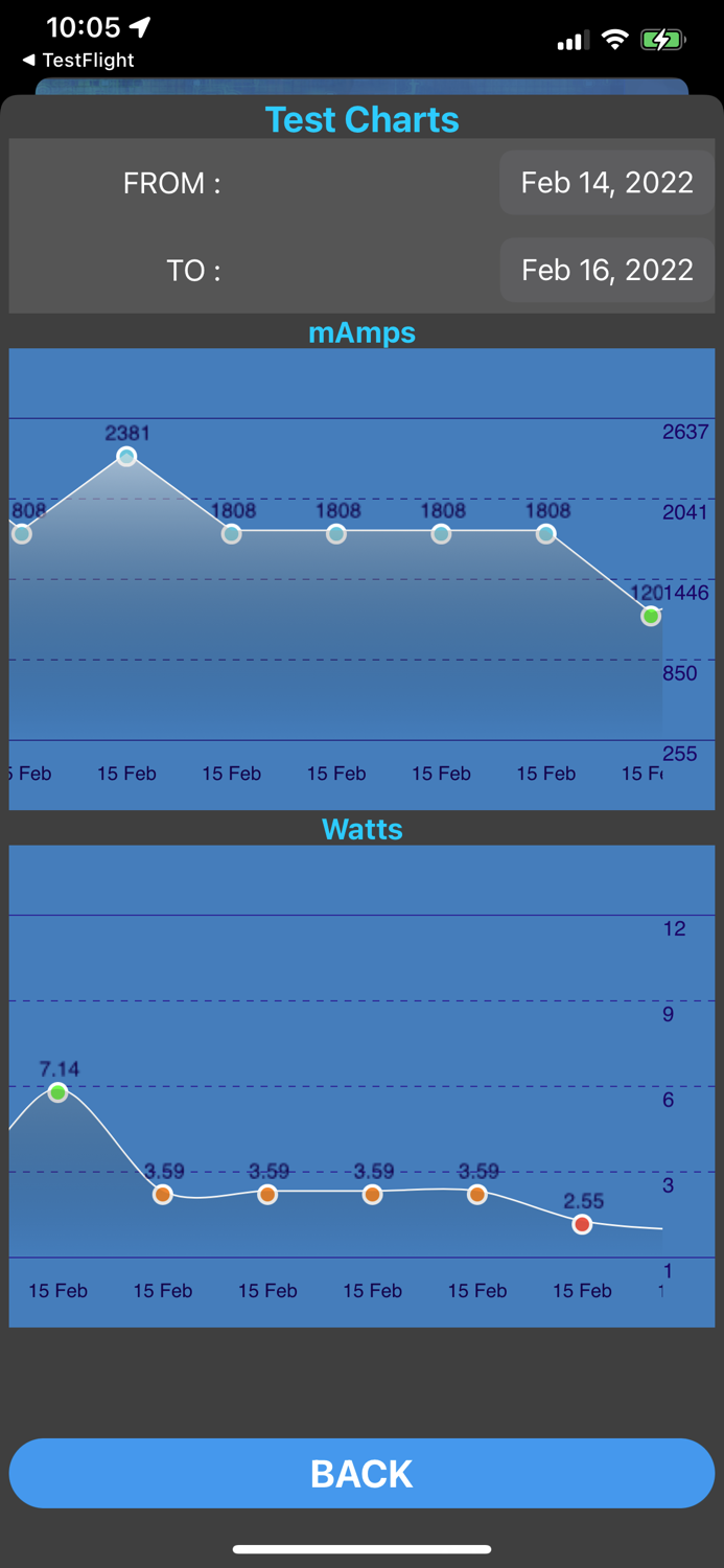 Amperes 4- battery charge info