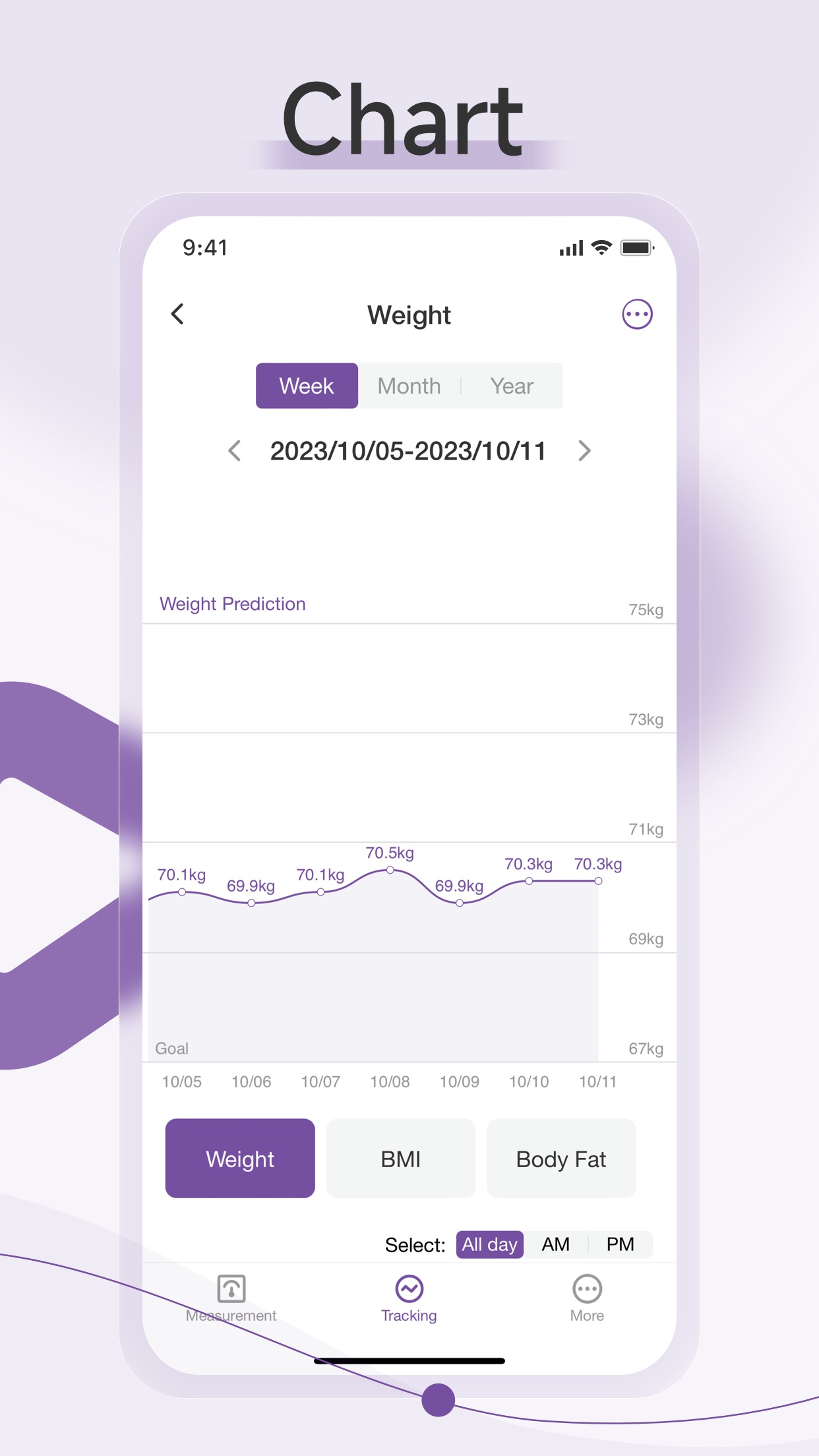 Screenshot 2 of Cubitt Health