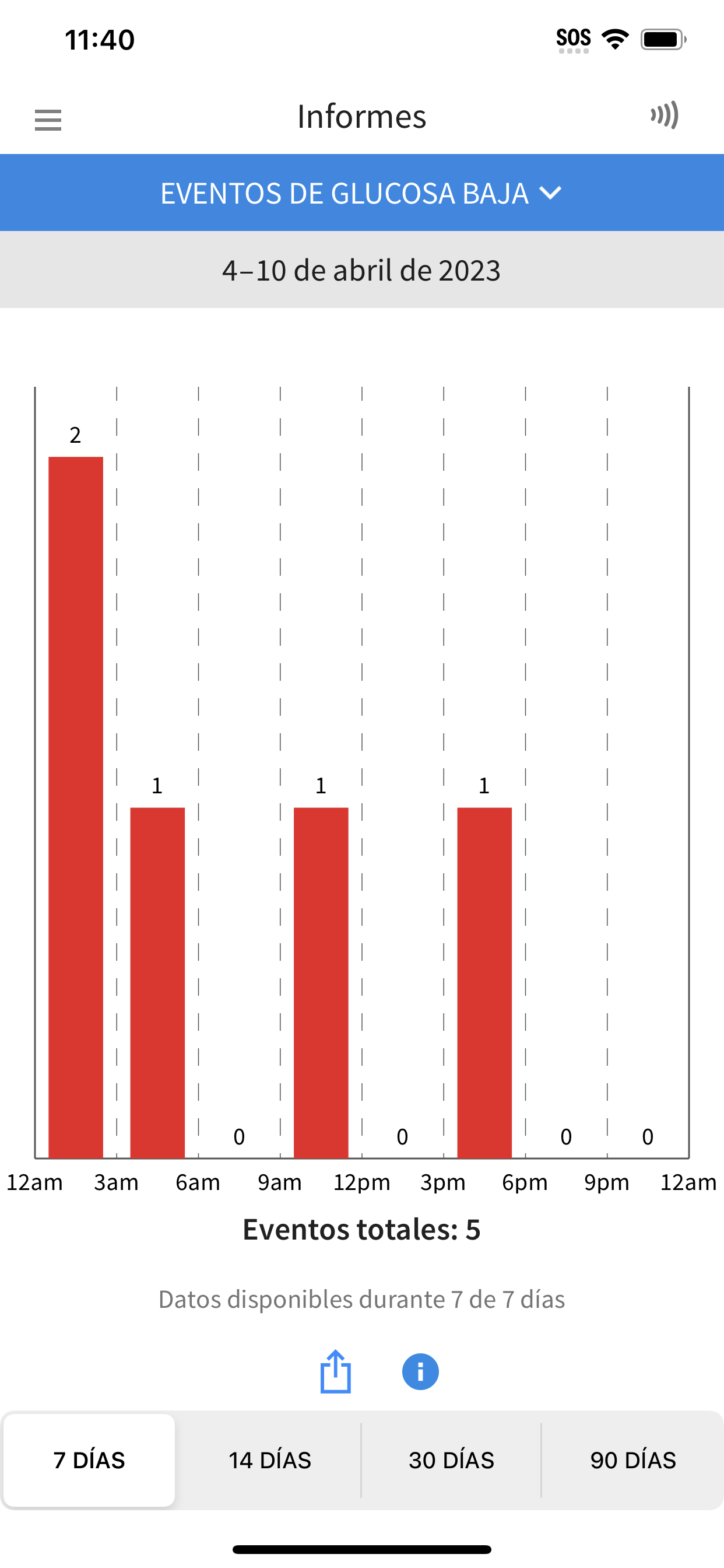 Daily Routine Tracker - Dayful