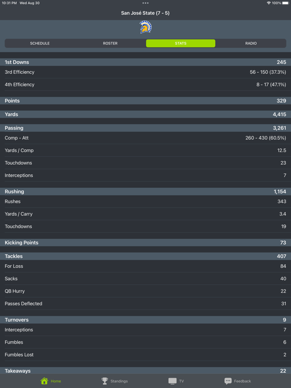Screenshot #6 pour San Jose State Football App
