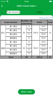 hsk online - exam hsk & tocfl problems & solutions and troubleshooting guide - 4