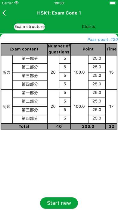 HSK Online - Exam HSK & TOCFL Screenshot