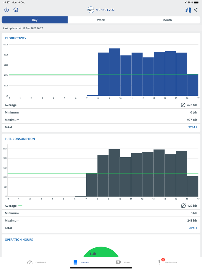 SPECTIVE CONNECT - KLEEMANN