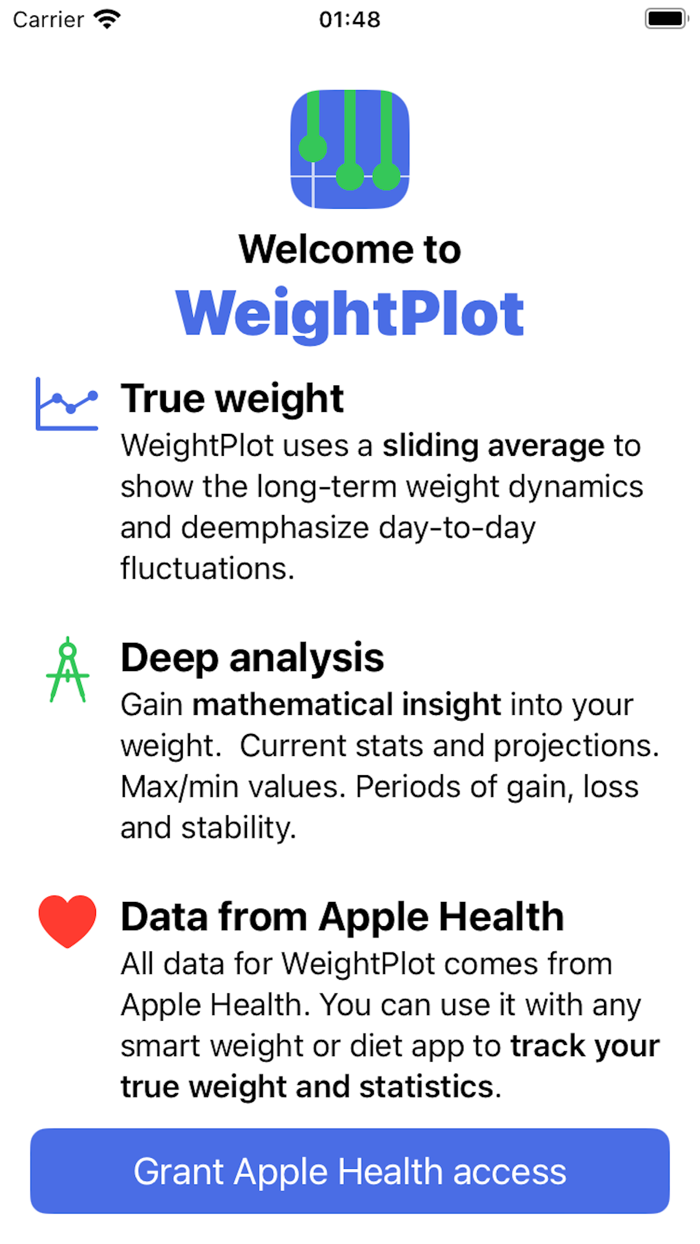 WeightPlot