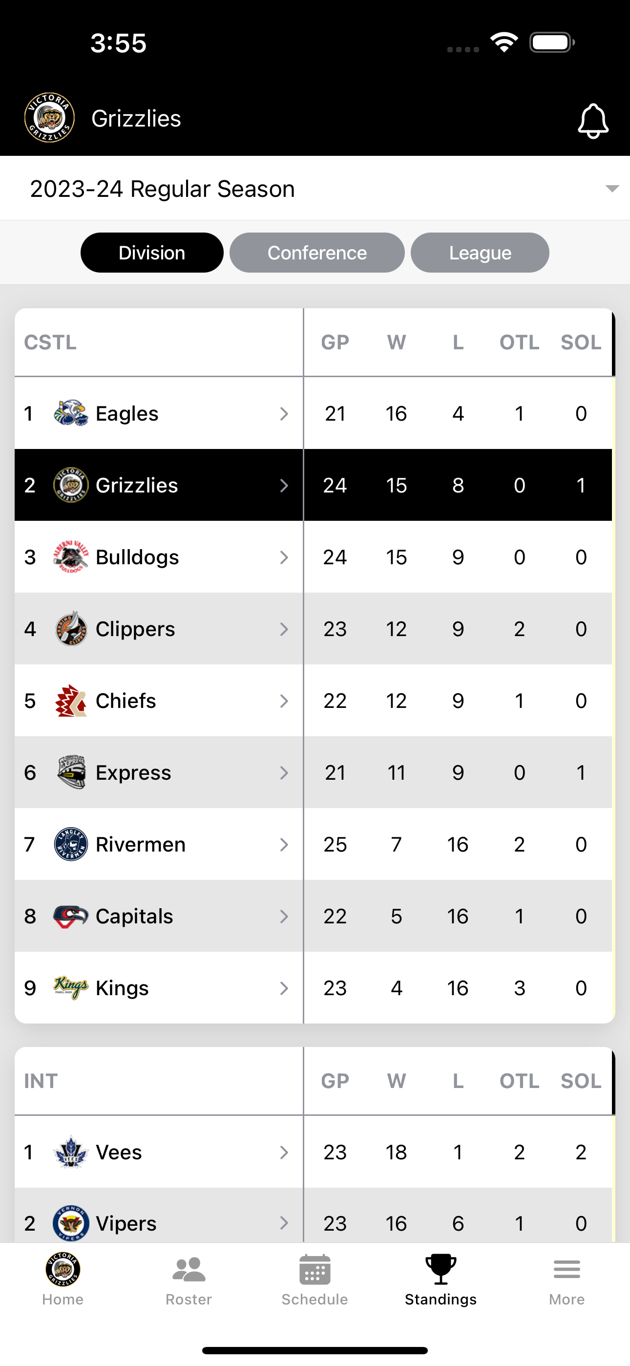 Victoria Grizzlies
