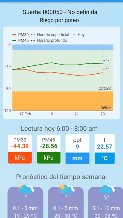 Potencial mátrico del suelo Screenshot