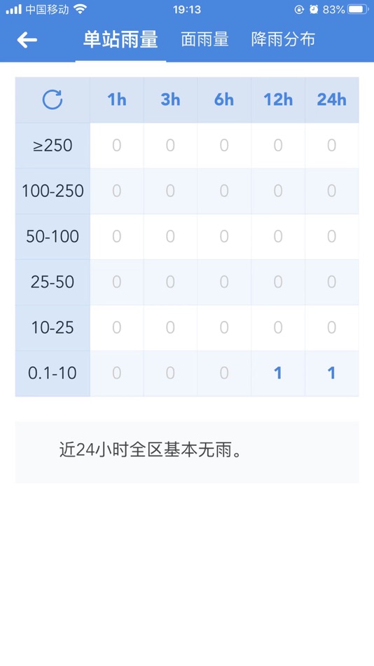 #4. 桔子水情 (iOS) 게시자: 辉明 金