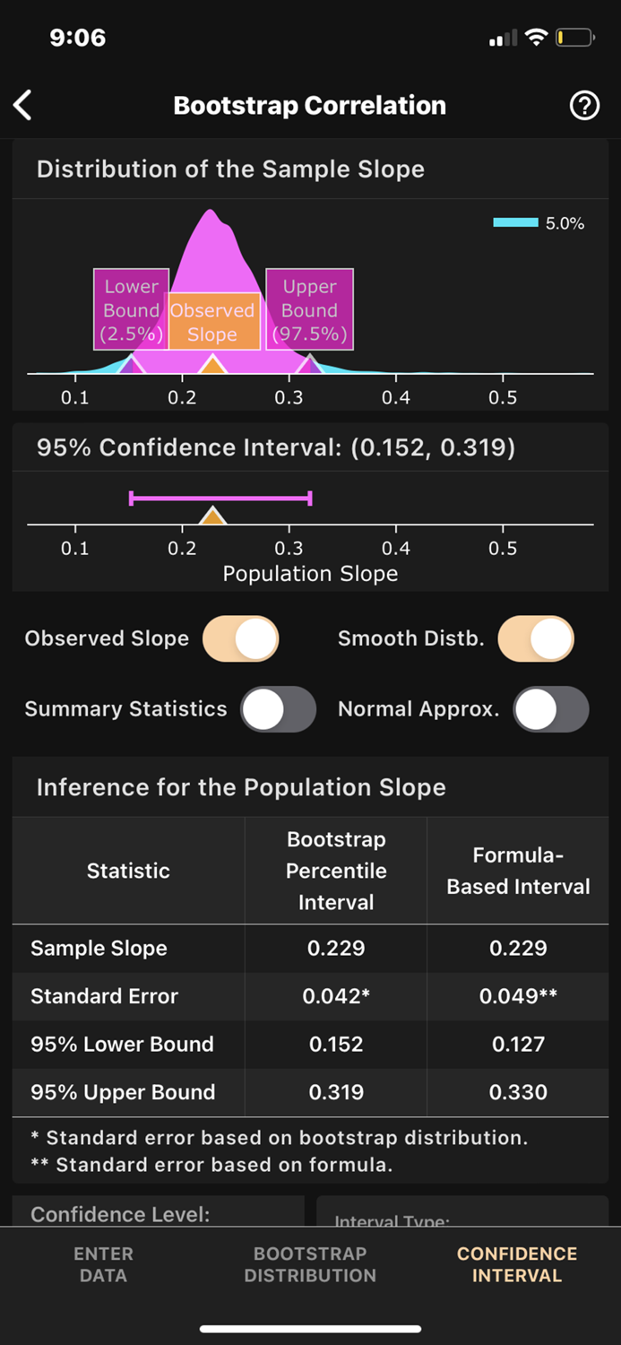 Art of Stat Resampling