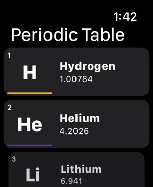 Periodic Table 2024 PRO