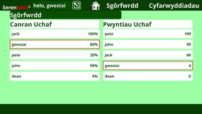 Screenshot #2 pour Seren Iaith