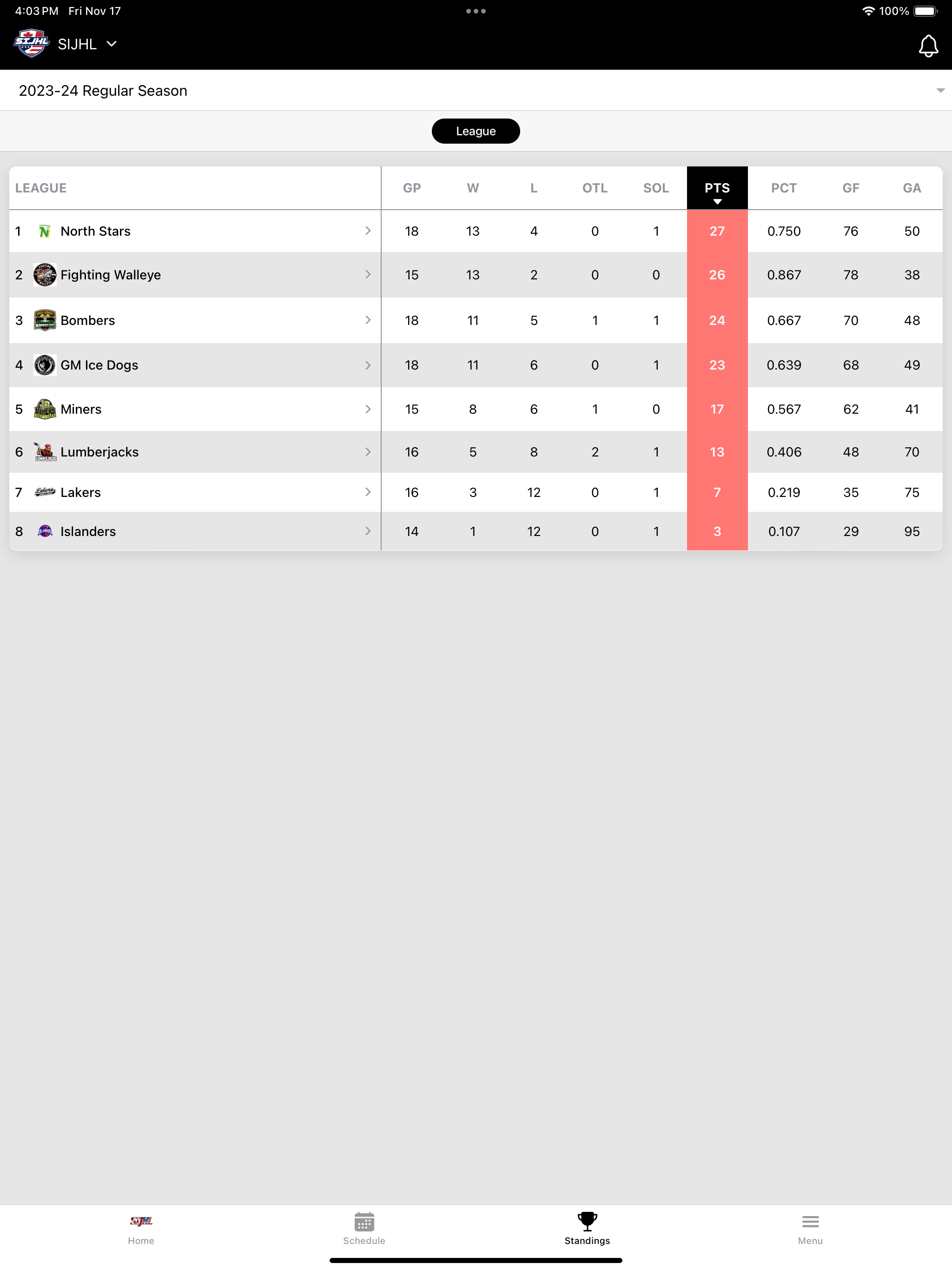 SIJHL