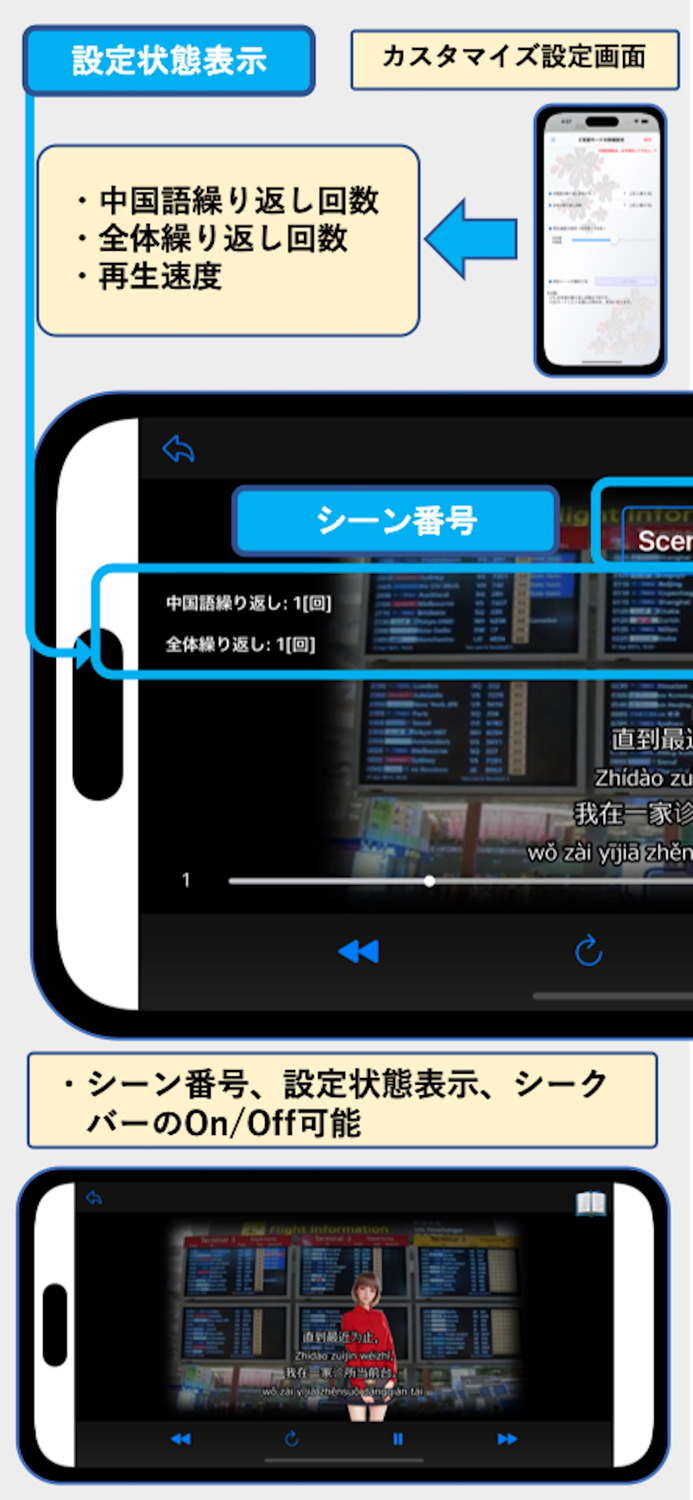 ビジネス中国語会話EpisodeII
