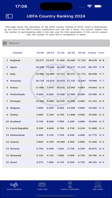 UEFA Ranking Football Screenshot