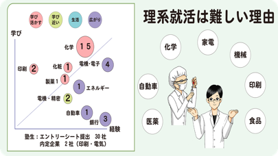 Screenshot #1 pour 理系男子のミカタ　技術系面接