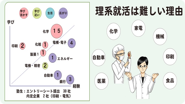 理系男子のミカタ　技術系面接