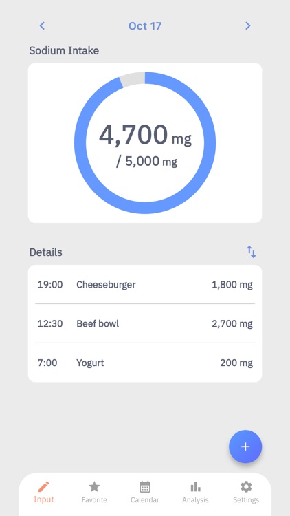 Simple Sodium Log