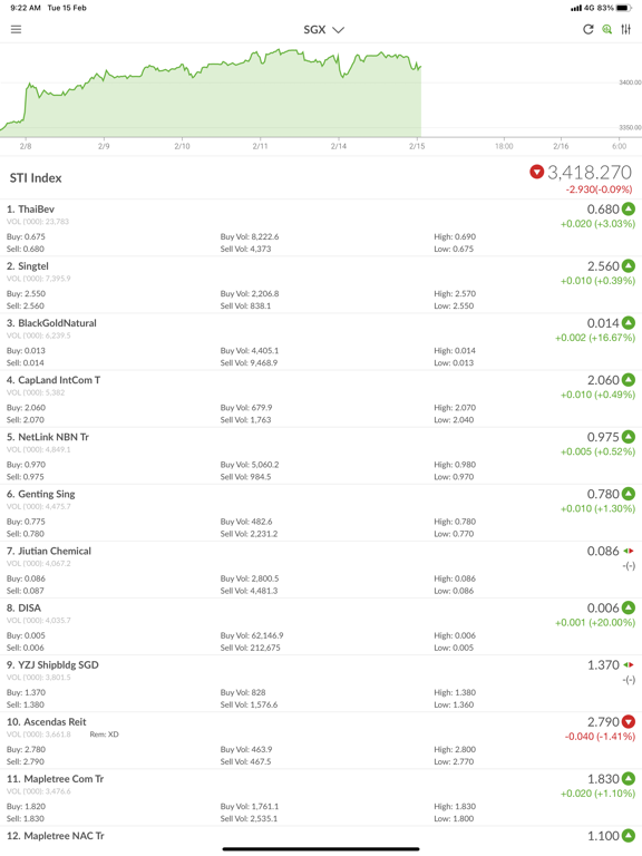 Screenshot #5 pour ShareInvestor
