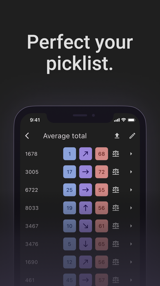 #4. Lovat Dashboard (iOS) بواسطة: Piedmont Makers