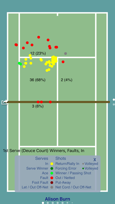 ProTracker Tennis. screenshot n.7