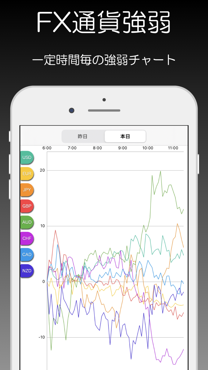 為替情報 - FXチャート
