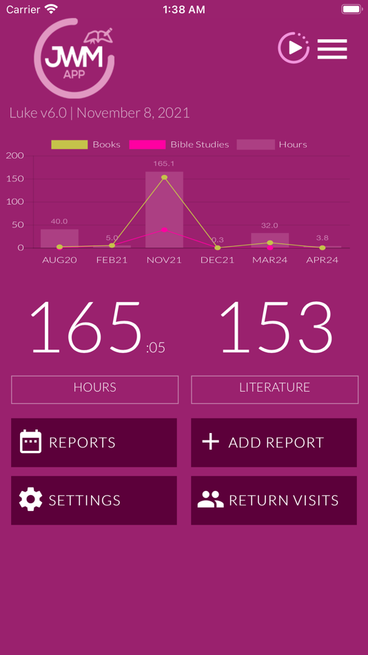#1. Field Service Ministry (iOS) 由: RedTracker LLC