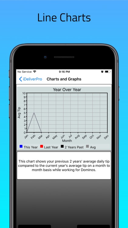 iDeliverPro: Tip Tracker + screenshot-7