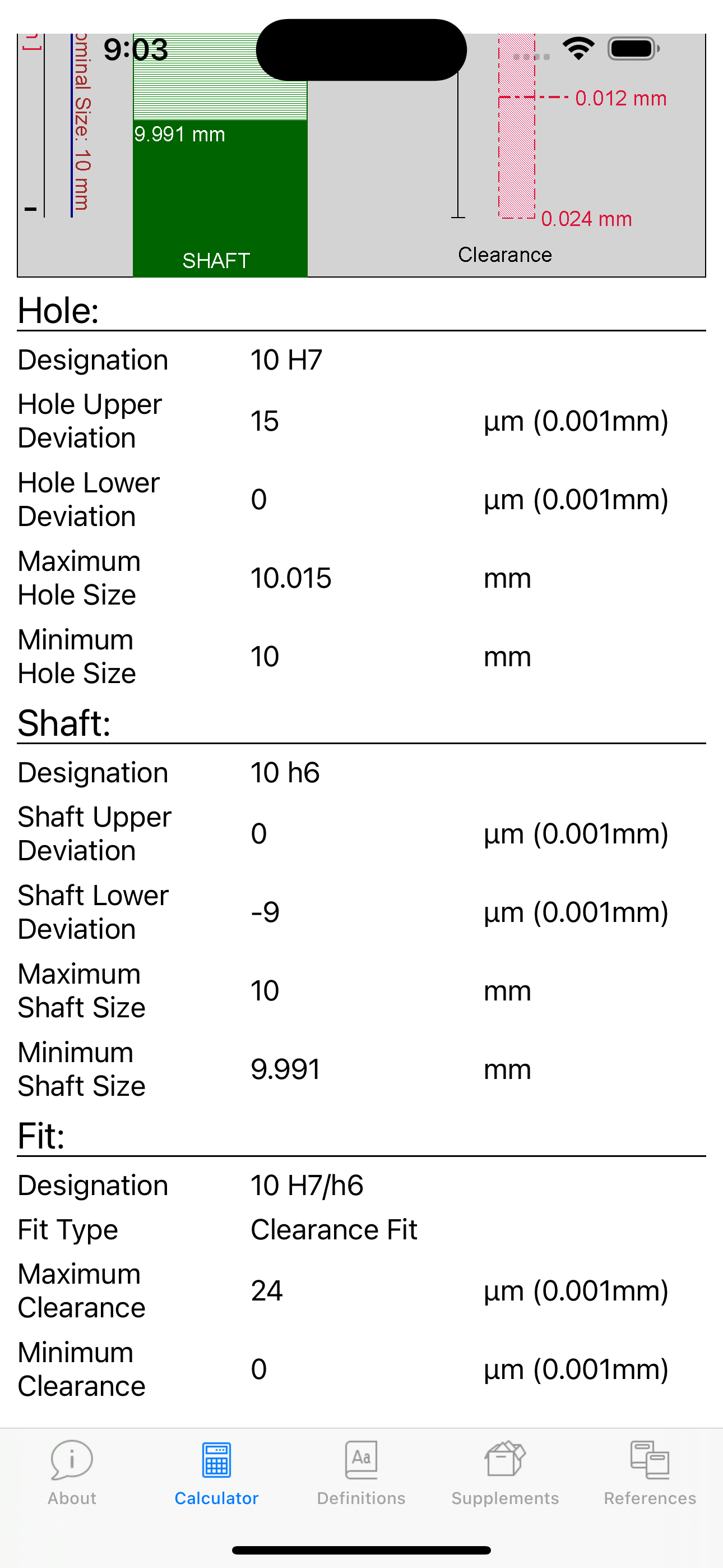 Fit Tolerance ISO