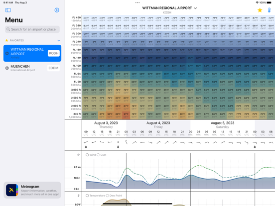 Screenshot #6 pour Meteogram for Aviation