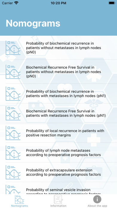 Nyushko prostate nomograms Screenshot