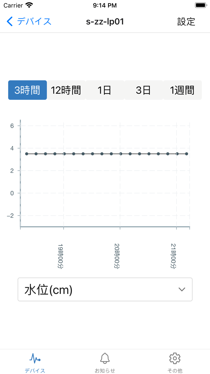 MITSUHA スマート農業、各種センサーのデータを管理