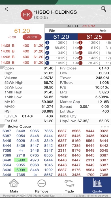 Linkways Investment Mgmt. Ltd. Screenshot