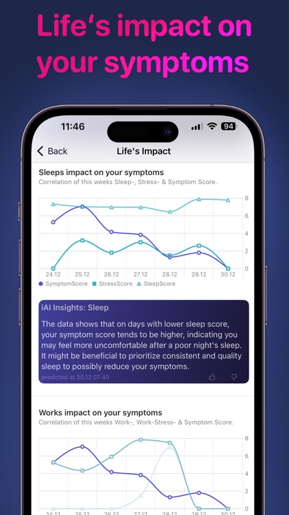 Health - Intelligent Nutrition