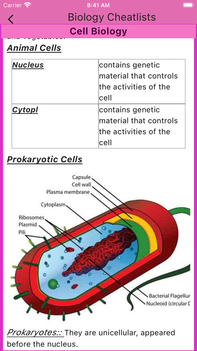 Biology Cheatlists Screenshot