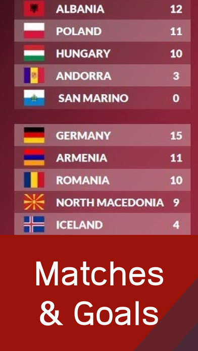 Screenshot #1 pour Football TV - Live Score