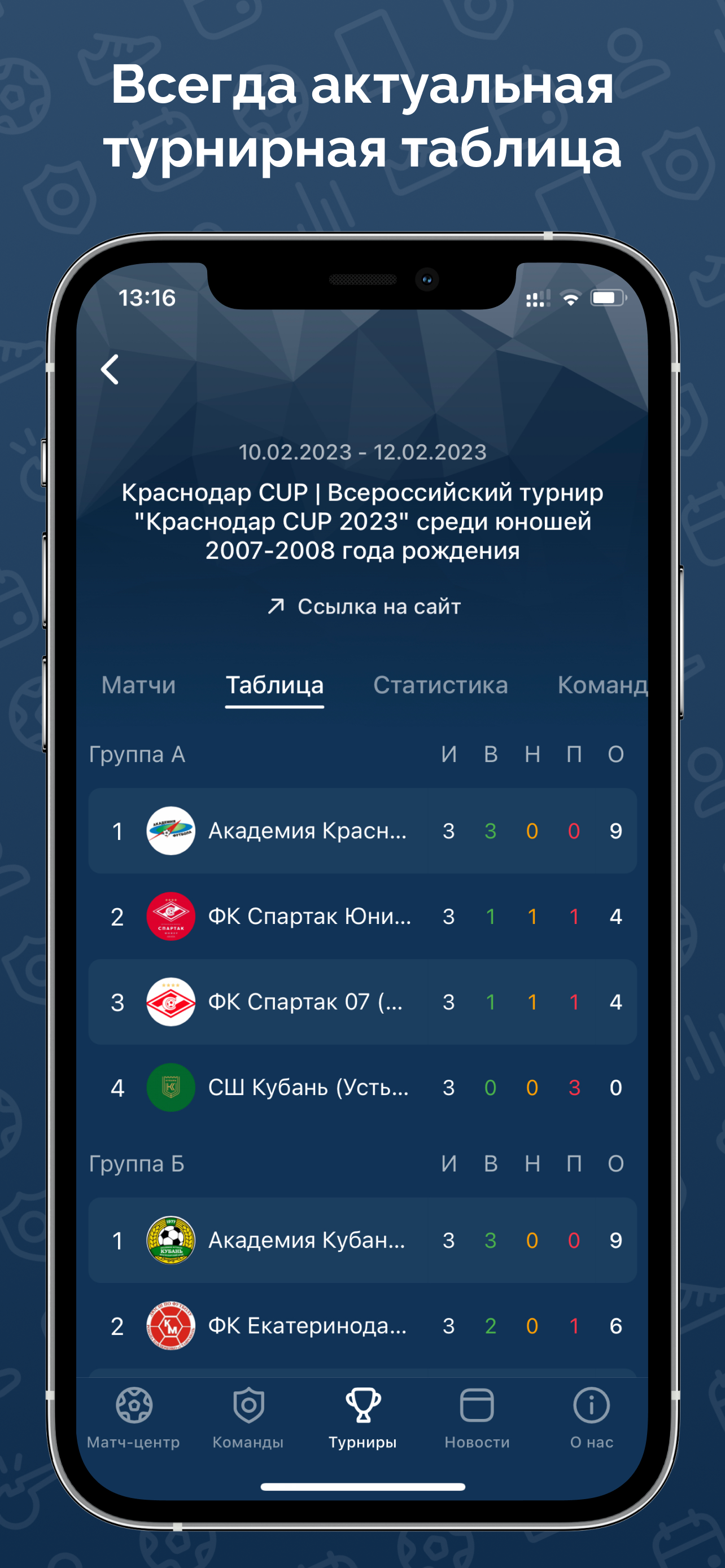 ТС Сочи