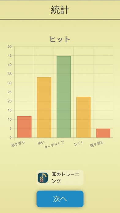 リズム: リズミカルなノートを読んでください。のおすすめ画像3