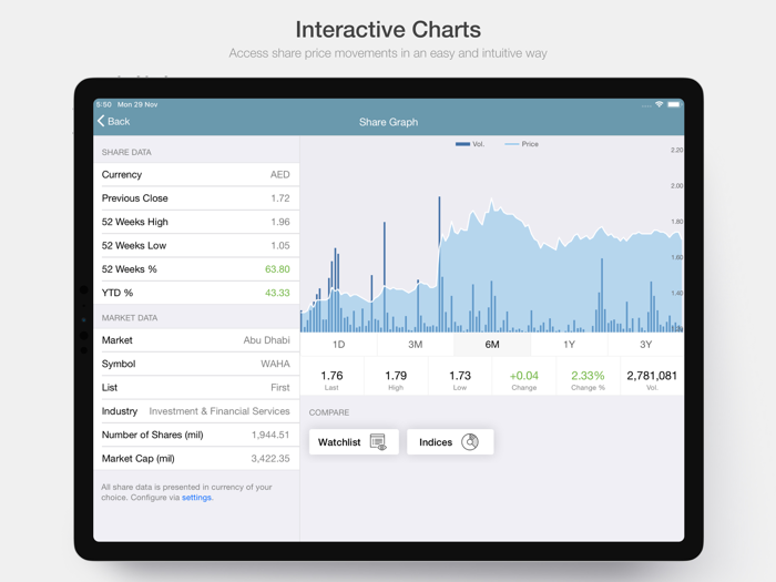 Waha Capital Investor Relation