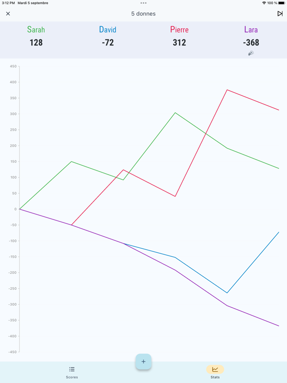 Screenshot #6 pour Compteur de points au Tarot