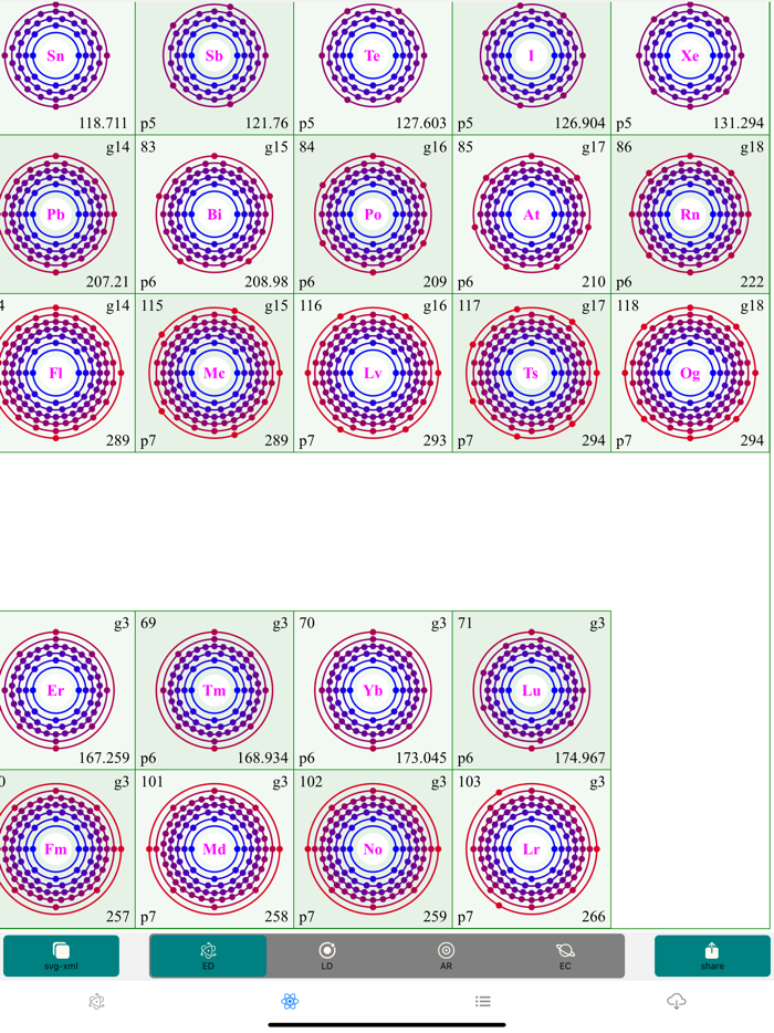 Periodic-Table-Elements Pro