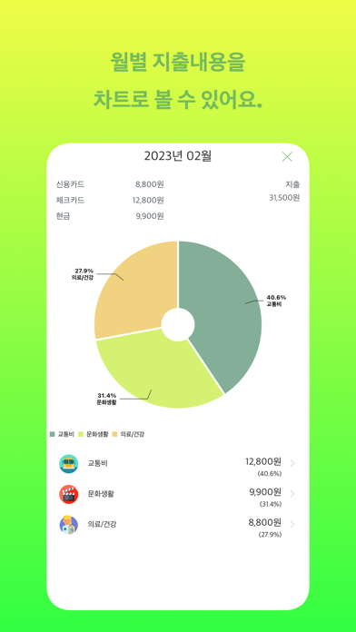 Screenshot #3 pour 무소비가계부 (광고제거)