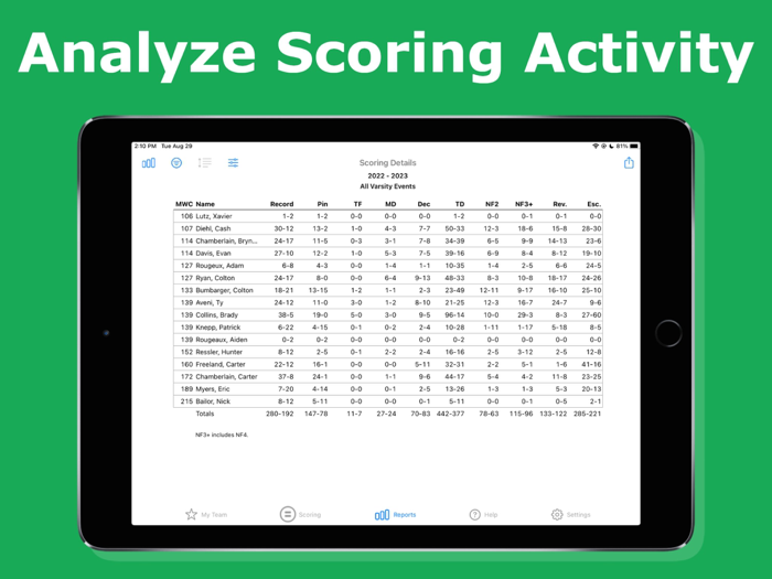 Takedown Scoring and Stats