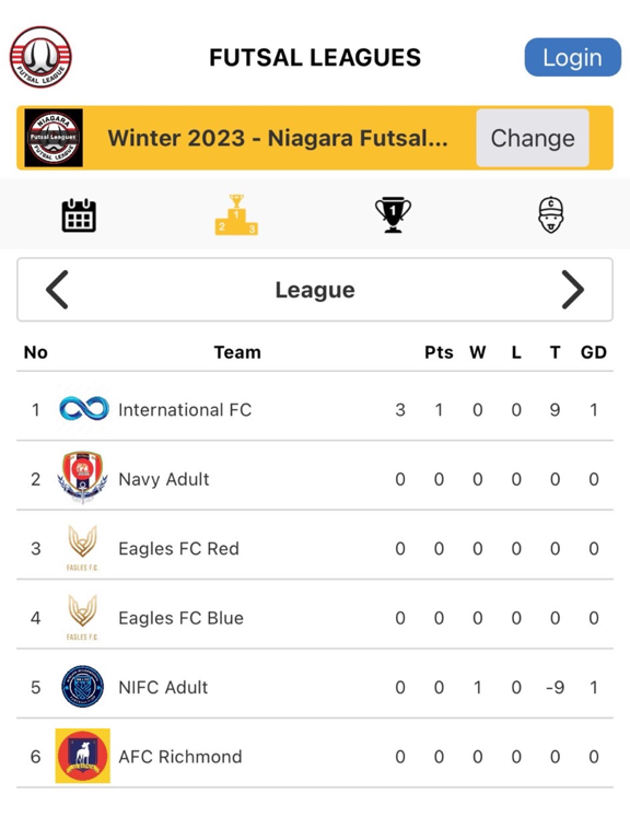 Futbol Niagara iPad screenshot 3 - Sports app