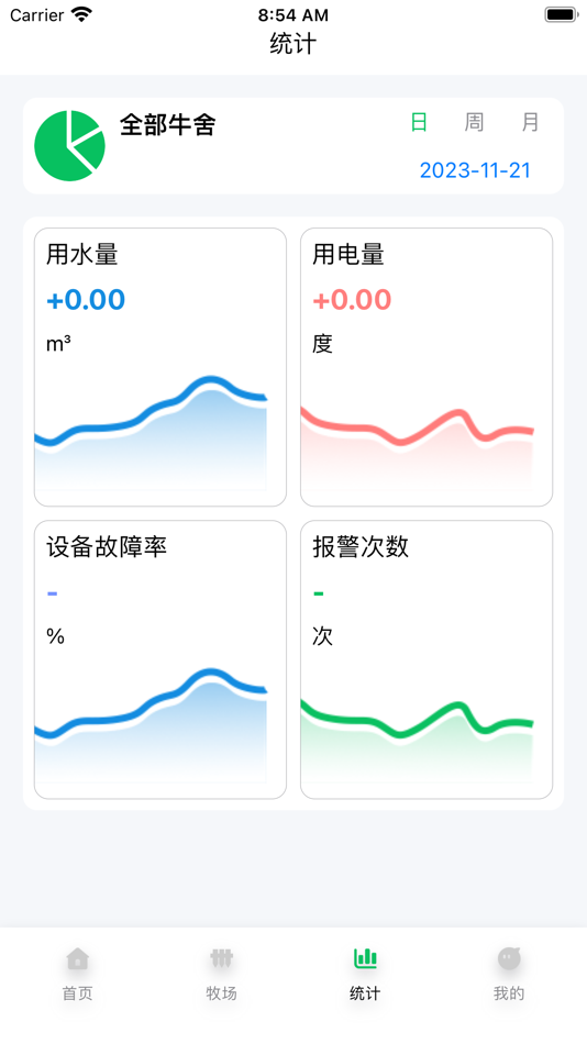 #1. MooNet (iOS) Podle: 凯 王