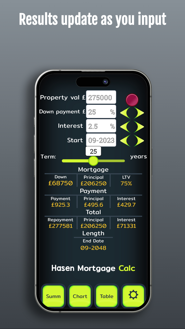 Mortgage Calculator 2