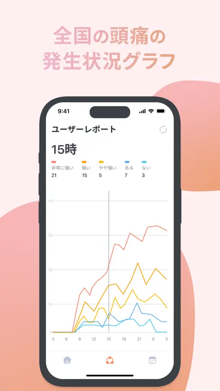 低気圧の偏頭痛の予測・記録 weather pains screenshot 3 of 5