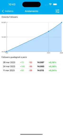 Game screenshot Followers Analytics hack