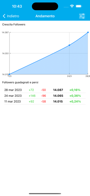 ‎Followers Analytics Capture d'écran